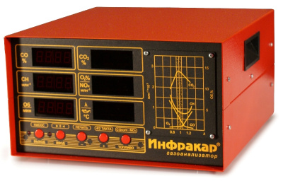 Газоанализатор Инфракар M-3Т.01 Газоанализатор Инфракар M-3Т.01